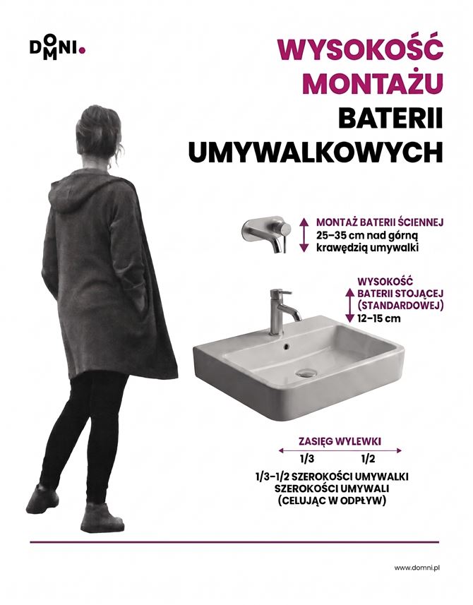 wysokosć montażu baterii (1).jpg