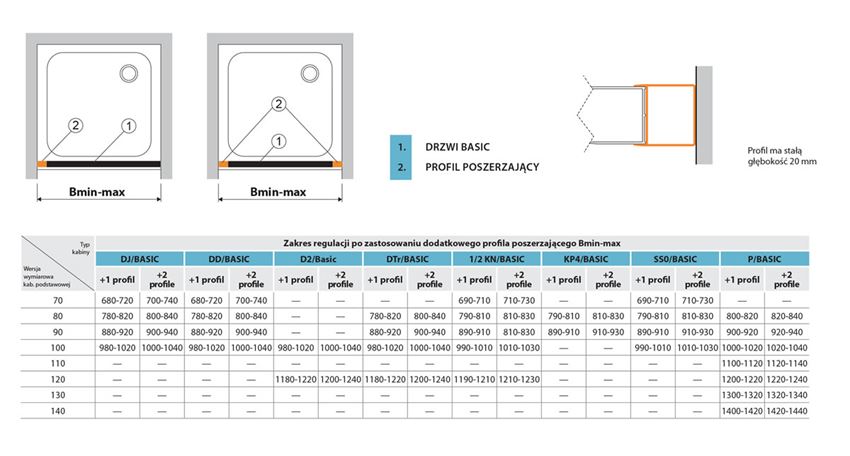 Profil poszerzający Sanplast Basic 661-A0056-38