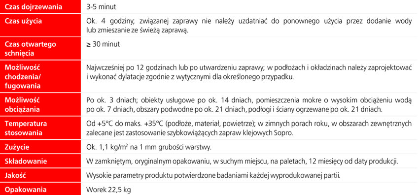 Klej Sopro S-FLEX MEGA white 22.5 karta techniczna
