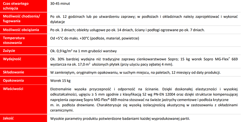Klej Sopro MG-Flex MicroGum 669 karta techniczna