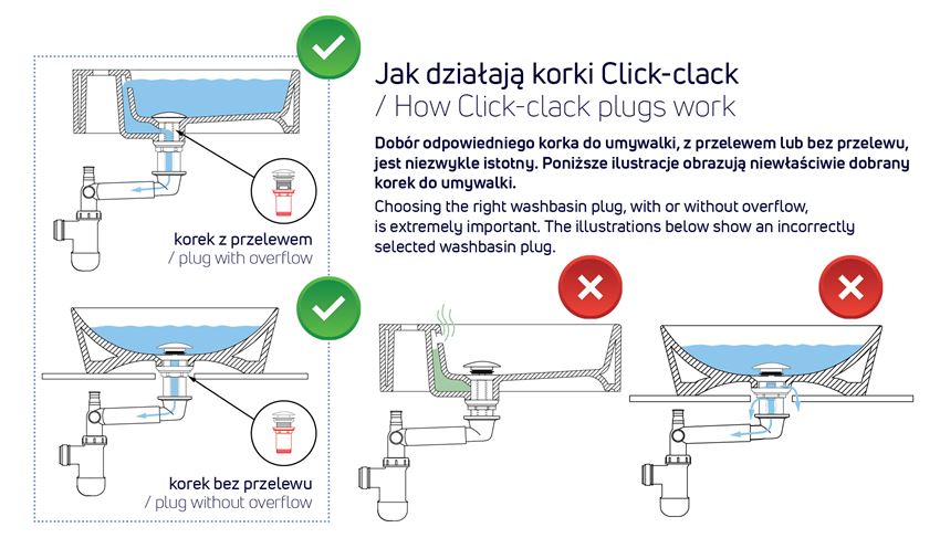 Korek do umywalki lub bidetu z tuleją - uniwersalny mosądz Deabte Click-Clack grafika
