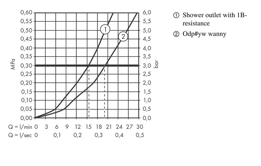 Bateria termostatyczna wannowa Comfort montaż natynkowy czarny mat Hansgrohe Ecostat przepływ