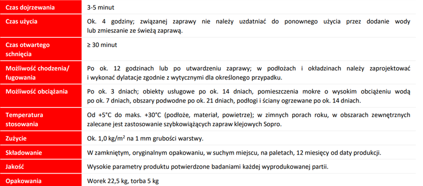 Sopro S1 NO.1 400E 7740523 karta techniczna