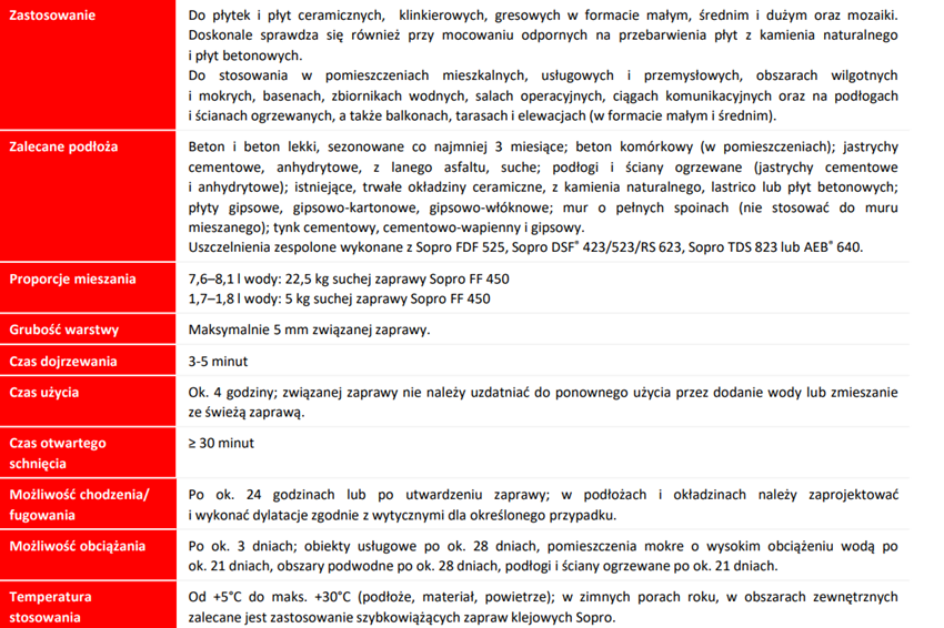 Sopro FF 450 7745323 karta techniczna