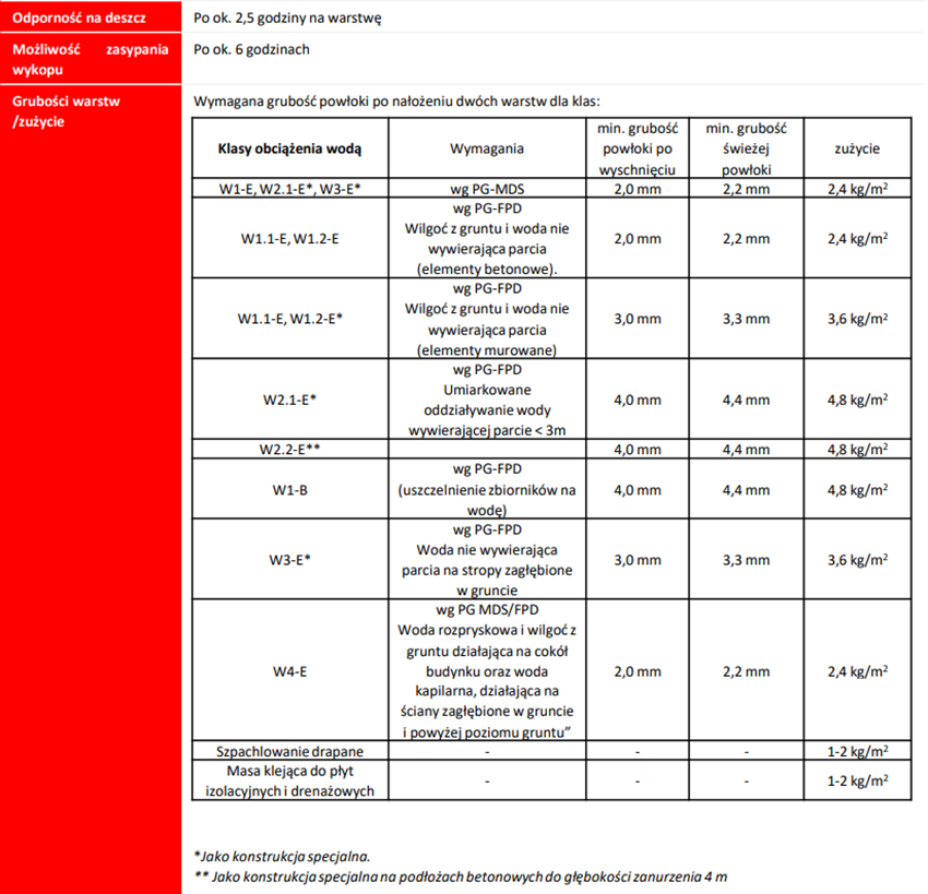 Zaprawa uszczelniająca Sopro ZR TURBO MAXX 618/24 karta techniczna