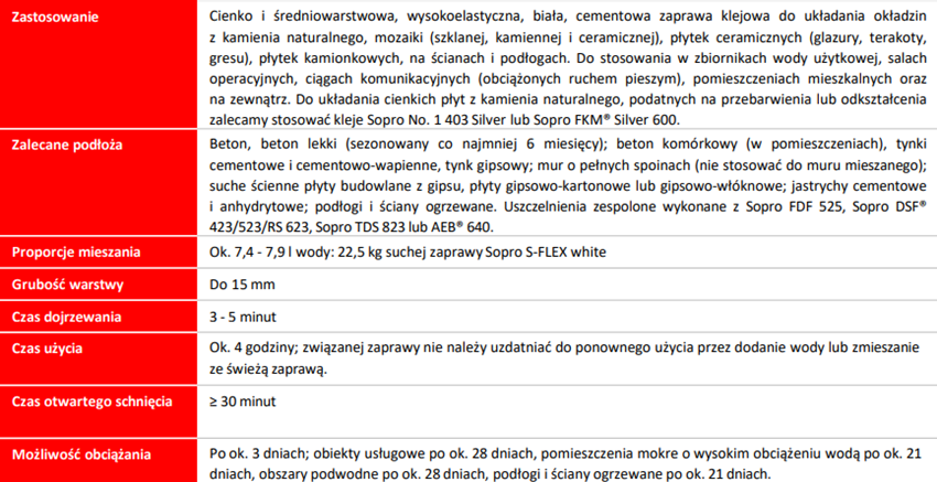 Sopro S-FLEX 202 7720223 karta techniczna