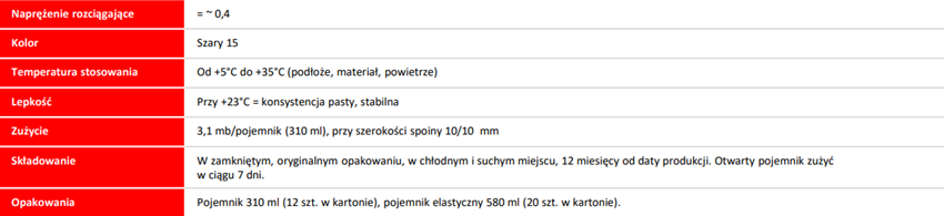 Sopro SoproDur HF-D 7781743 karta techniczna