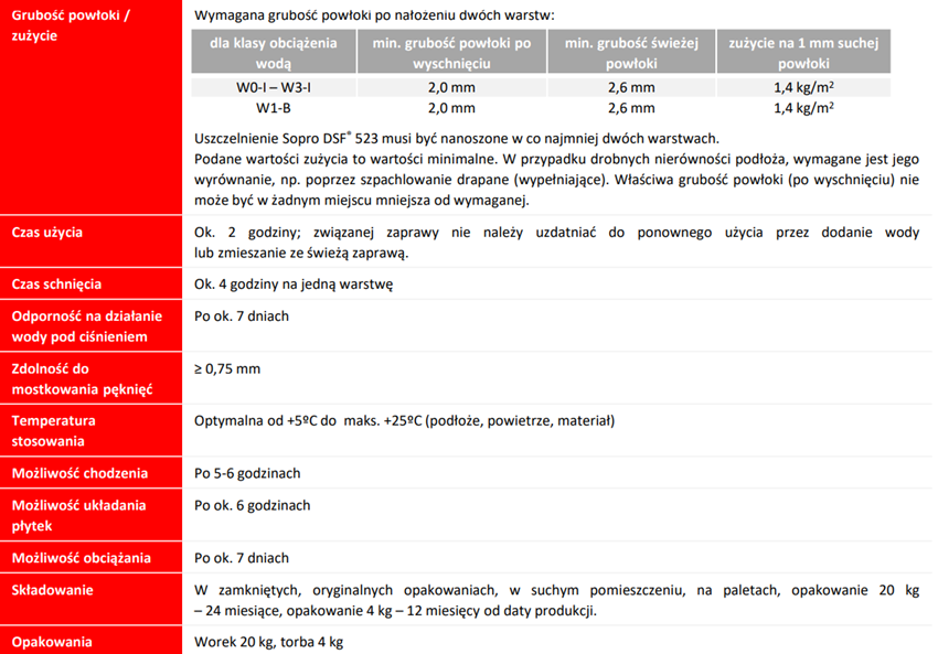 Zaprawa uszczelniająca Sopro DSF 523/20 karta techniczna