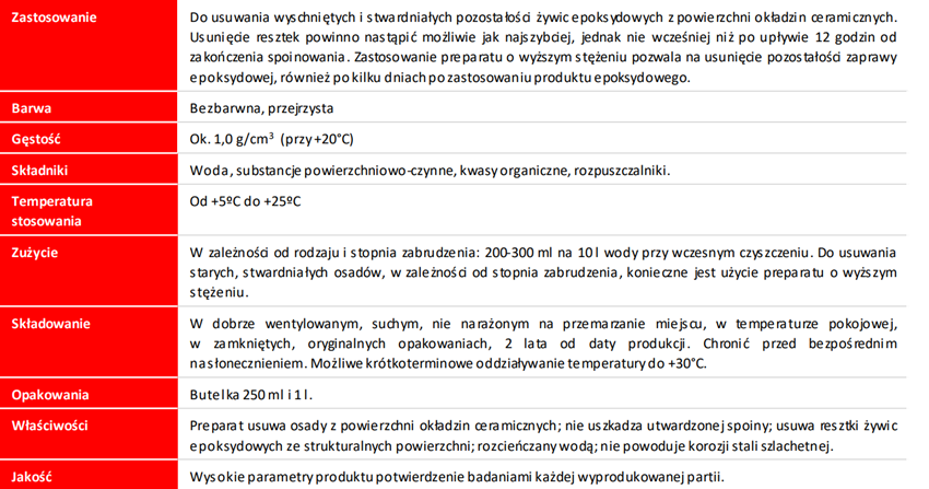 Preparat do czyszczenia żywicy epoksydowej Sopro ESE 548 karta techniczna