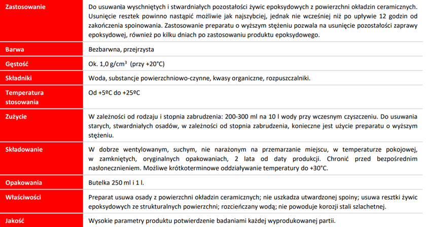 Płyn do czyszczenia zabrudzeń z żwyciy epoksydowej Sopro ESE 548 karta techniczna