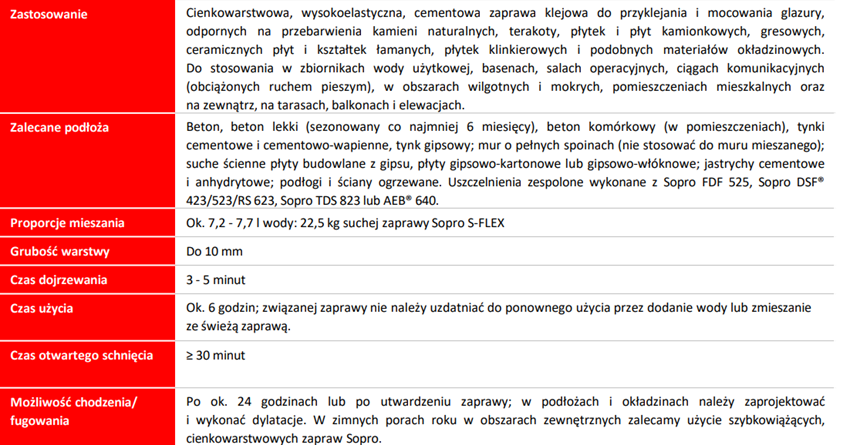 Sopro S-FLEX 201 7720123 karta techniczna