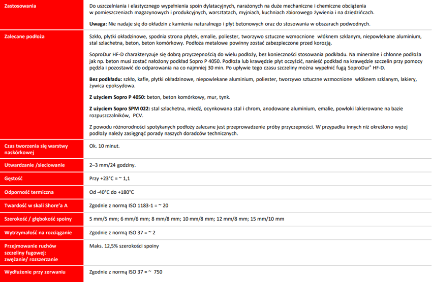 Sopro SoproDur HF-D 7781743 karta techniczna